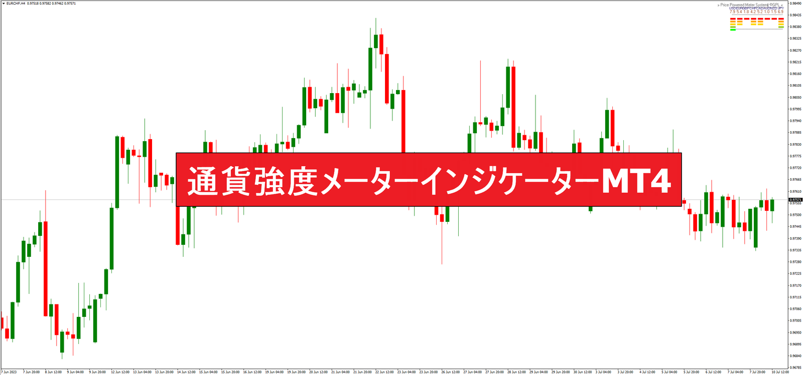 通貨強度メーターインジケーターMT4